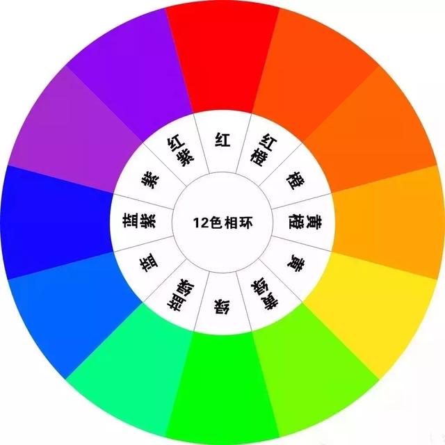 設(shè)計(jì)師不會(huì)告訴你的家裝配色公式！傻瓜都不會(huì)出錯(cuò)